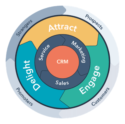 HubSpot_Flywheel